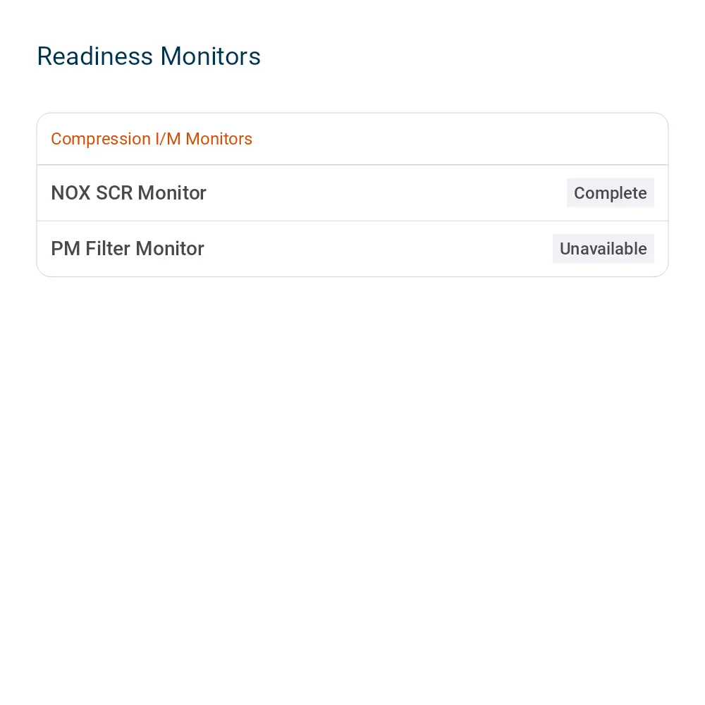 2025 Ford F-250 Super Duty King Ranch